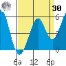Pinole Point tide chart for Wednesday, August 30, 2023