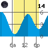 Pinole Point tide chart for Thursday, September 14, 2023