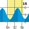Pinole Point tide chart for Saturday, September 16, 2023