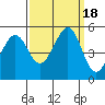 Pinole Point tide chart for Monday, September 18, 2023