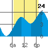 Pinole Point tide chart for Sunday, September 24, 2023