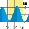 Pinole Point tide chart for Saturday, September 30, 2023