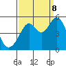 Pinole Point tide chart for Friday, September 8, 2023