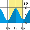 Pinole Point tide chart for Thursday, October 12, 2023