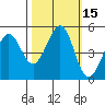 Pinole Point tide chart for Sunday, October 15, 2023