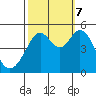 Pinole Point tide chart for Saturday, October 7, 2023