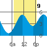 Pinole Point tide chart for Monday, October 9, 2023