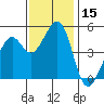 Pinole Point tide chart for Wednesday, November 15, 2023