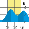 Pinole Point tide chart for Monday, November 6, 2023