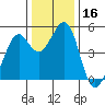 Pinole Point tide chart for Saturday, December 16, 2023