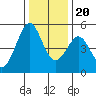 Pinole Point tide chart for Wednesday, December 20, 2023