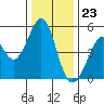 Pinole Point tide chart for Saturday, December 23, 2023