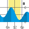 Pinole Point tide chart for Friday, December 8, 2023