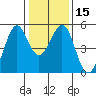 Pinole Point tide chart for Monday, January 15, 2024