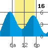 Pinole Point tide chart for Tuesday, January 16, 2024