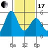 Pinole Point tide chart for Wednesday, January 17, 2024
