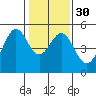 Pinole Point tide chart for Tuesday, January 30, 2024