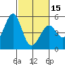 Pinole Point tide chart for Thursday, February 15, 2024