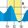 Pinole Point tide chart for Tuesday, February 6, 2024