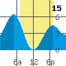 Pinole Point tide chart for Friday, March 15, 2024