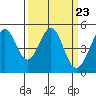 Pinole Point tide chart for Saturday, March 23, 2024