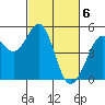 Pinole Point tide chart for Wednesday, March 6, 2024
