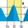 Pinole Point tide chart for Saturday, March 9, 2024
