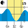 Pinole Point tide chart for Monday, April 15, 2024
