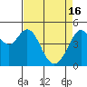 Pinole Point tide chart for Tuesday, April 16, 2024