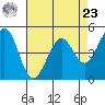 Pinole Point tide chart for Tuesday, April 23, 2024