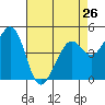 Pinole Point tide chart for Friday, April 26, 2024