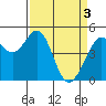 Pinole Point tide chart for Wednesday, April 3, 2024