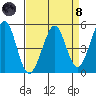 Pinole Point tide chart for Monday, April 8, 2024