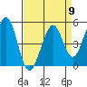 Pinole Point tide chart for Tuesday, April 9, 2024