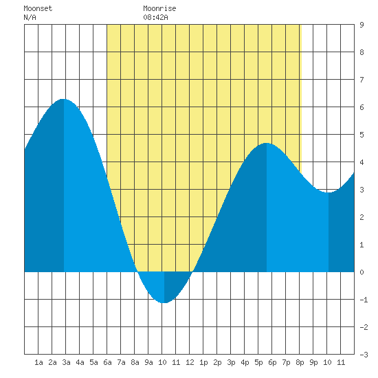 Pinole Point tide chart for Saturday, May 11, 2024