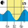 Pinole Point tide chart for Wednesday, May 15, 2024