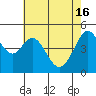 Pinole Point tide chart for Thursday, May 16, 2024