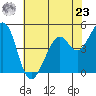 Pinole Point tide chart for Thursday, May 23, 2024