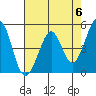Pinole Point tide chart for Monday, May 6, 2024