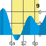 Pinole Point tide chart for Thursday, May 9, 2024