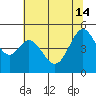 Pinole Point tide chart for Friday, June 14, 2024