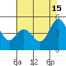 Pinole Point tide chart for Saturday, June 15, 2024