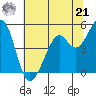 Pinole Point tide chart for Friday, June 21, 2024