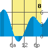 Pinole Point tide chart for Saturday, June 8, 2024