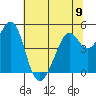 Pinole Point tide chart for Sunday, June 9, 2024