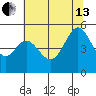 Pinole Point tide chart for Saturday, July 13, 2024