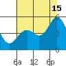 Pinole Point tide chart for Monday, July 15, 2024