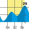 Pinole Point tide chart for Monday, July 29, 2024