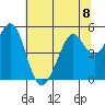 Pinole Point tide chart for Monday, July 8, 2024