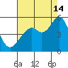 Pinole Point tide chart for Wednesday, August 14, 2024